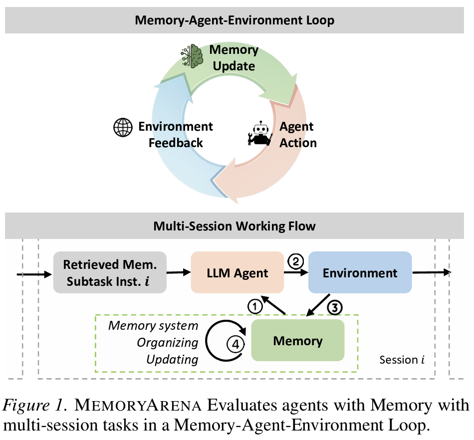 MemoryArena overview