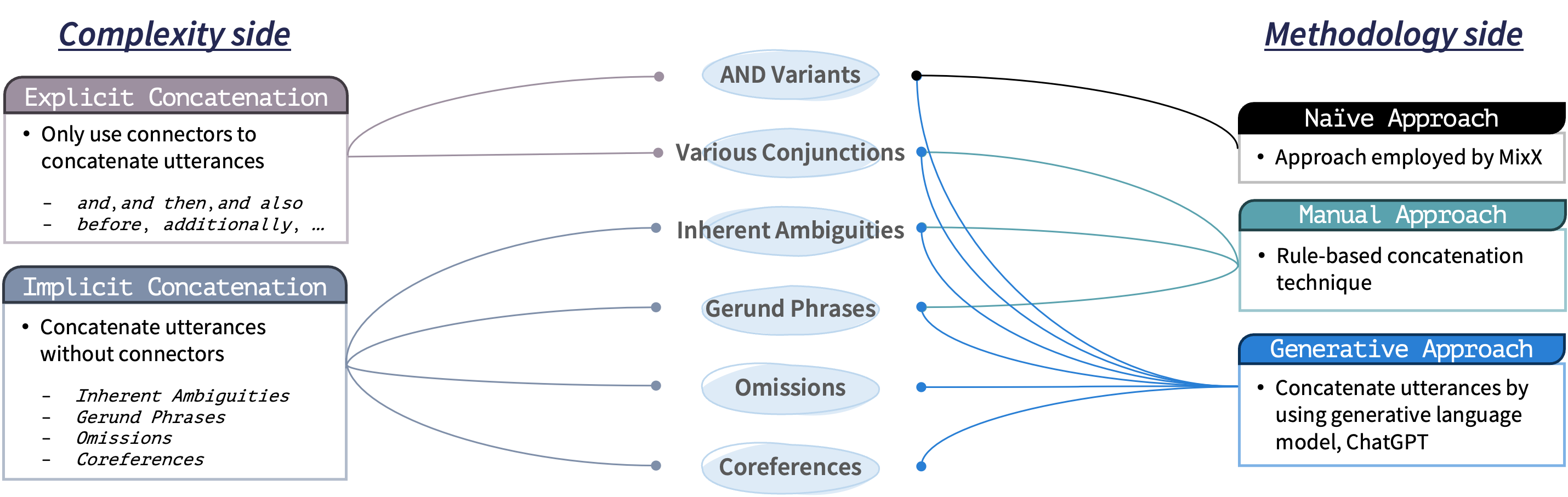 BlendX concatenation patterns