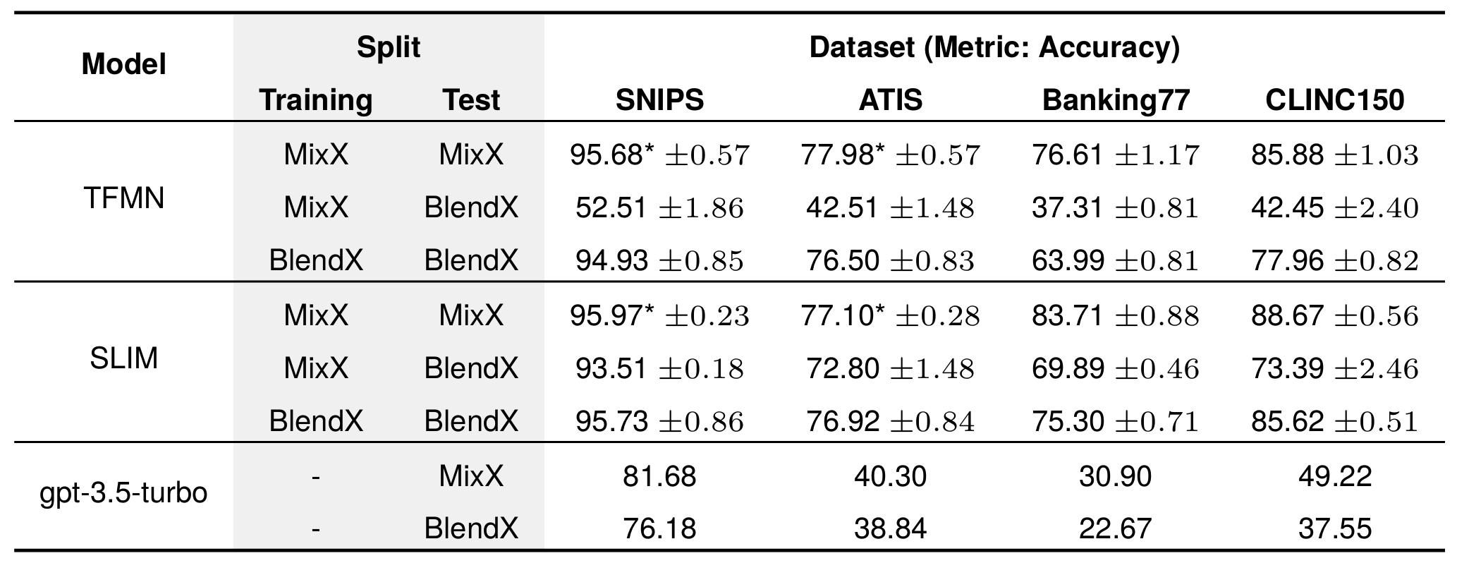BlendX evaluation results