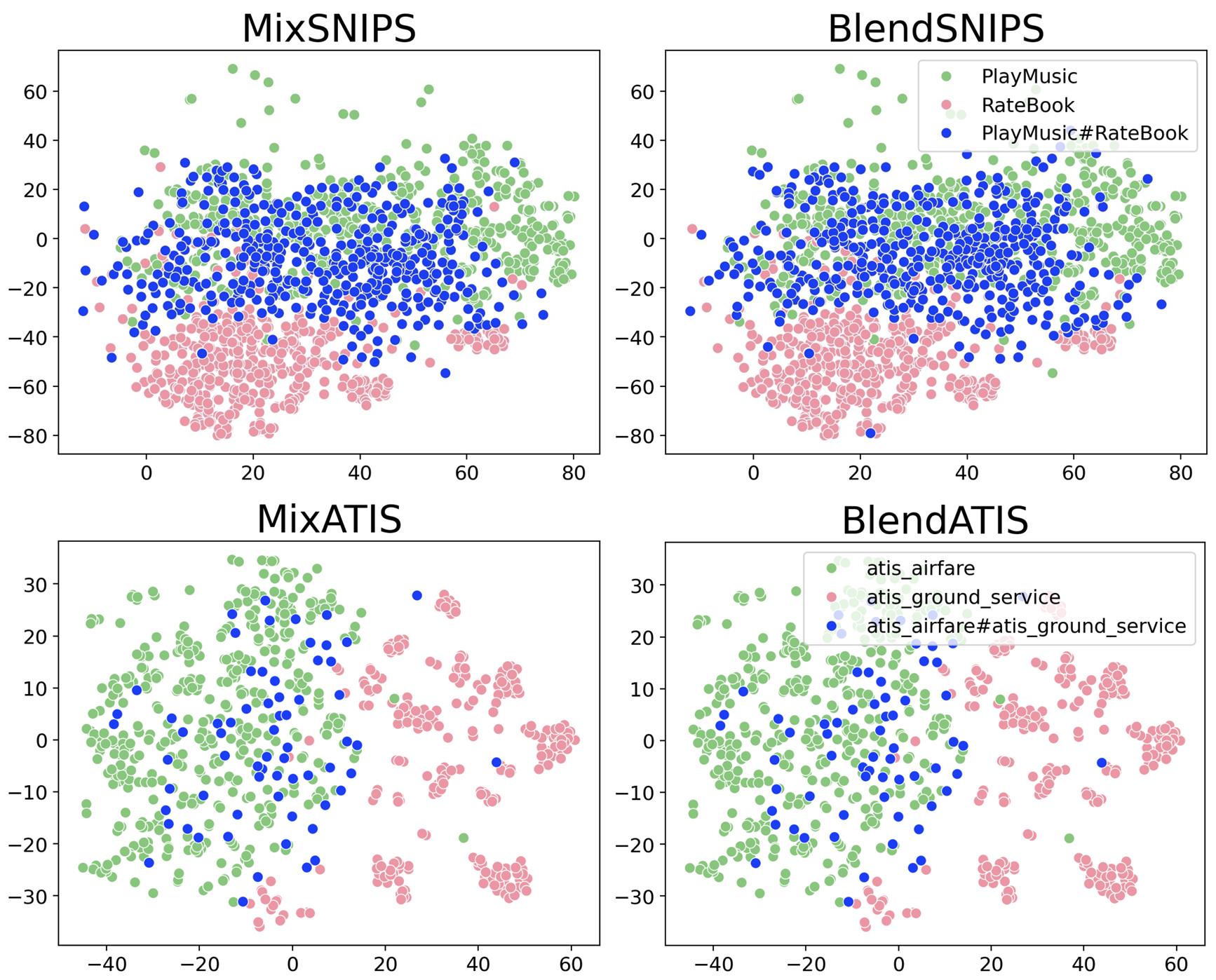 BlendX visualization