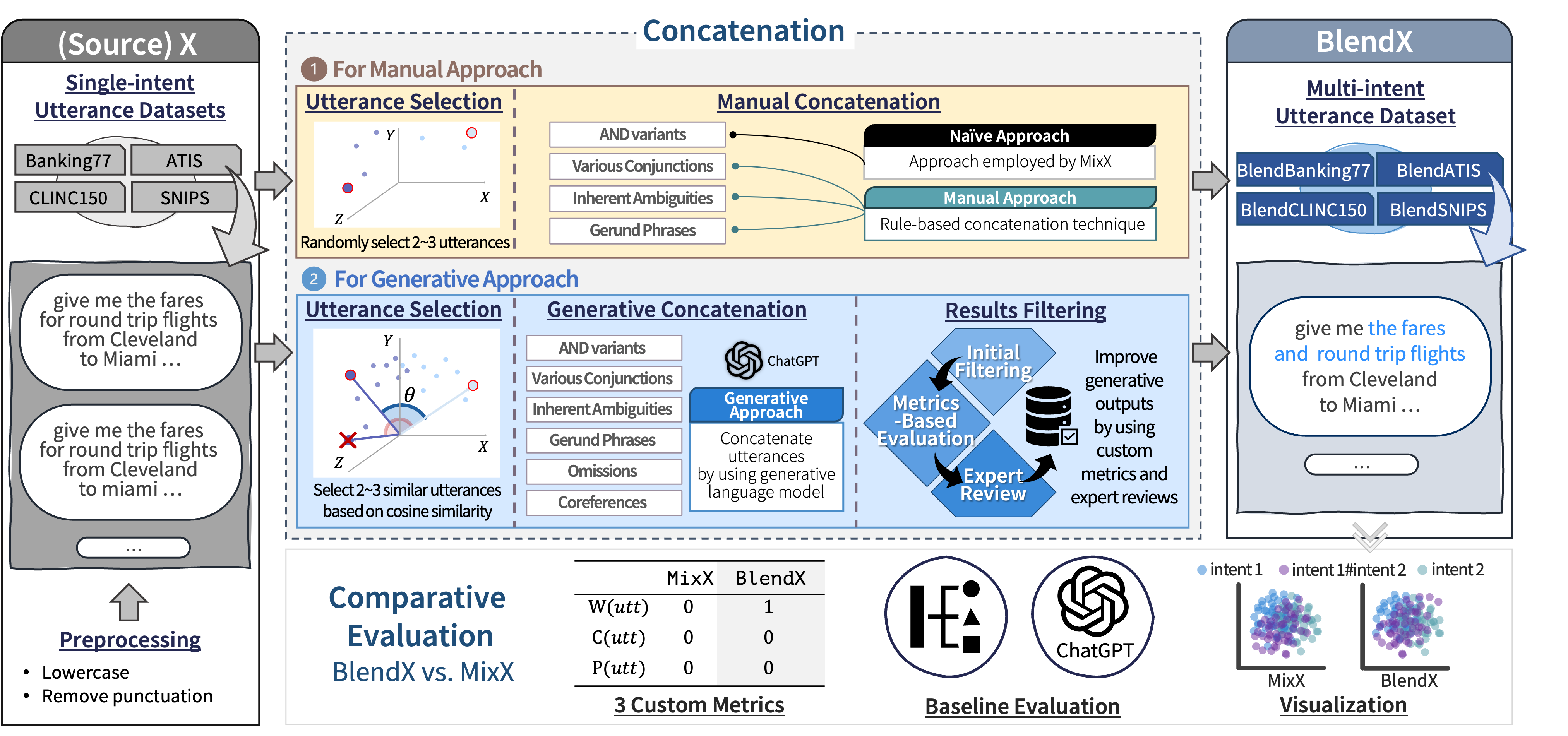 BlendX overview figure