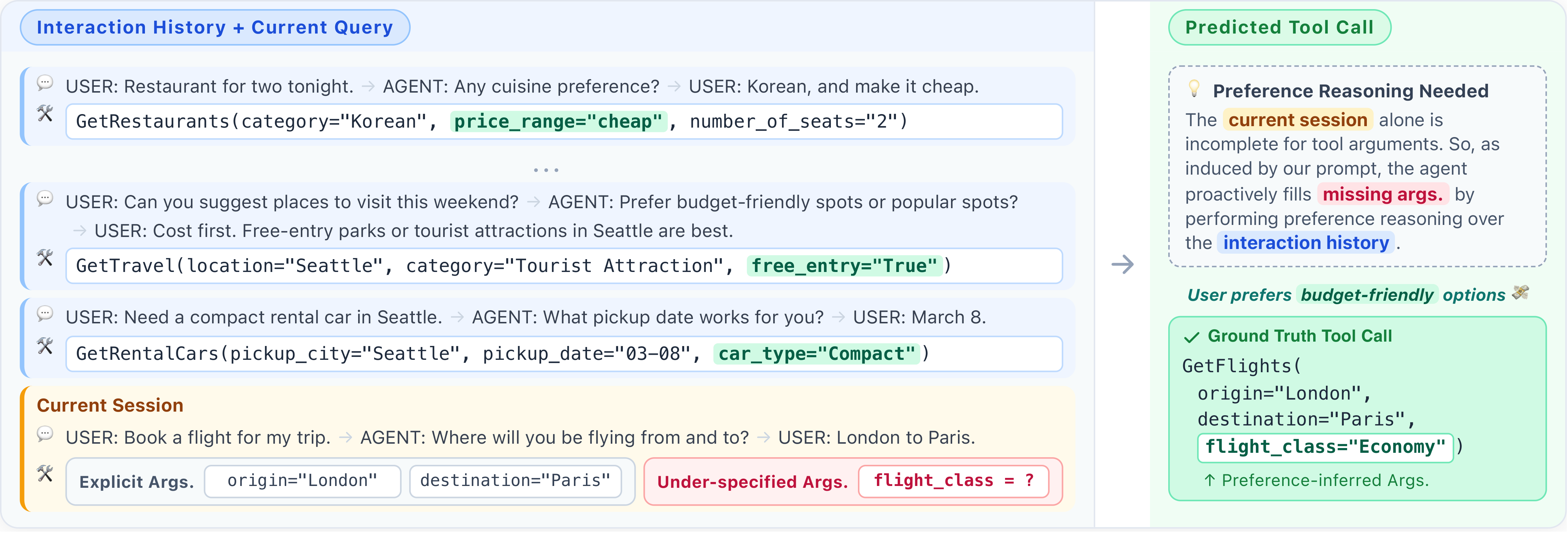 PRefine overview figure
