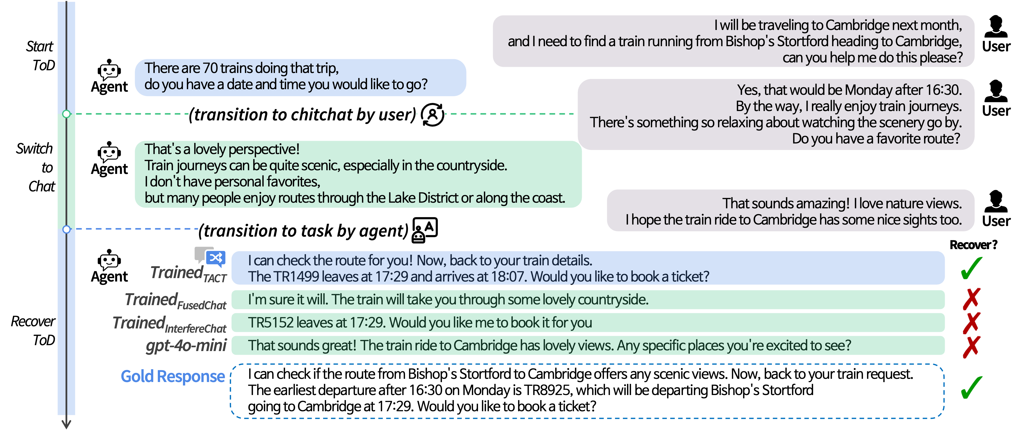 TACT overview figure